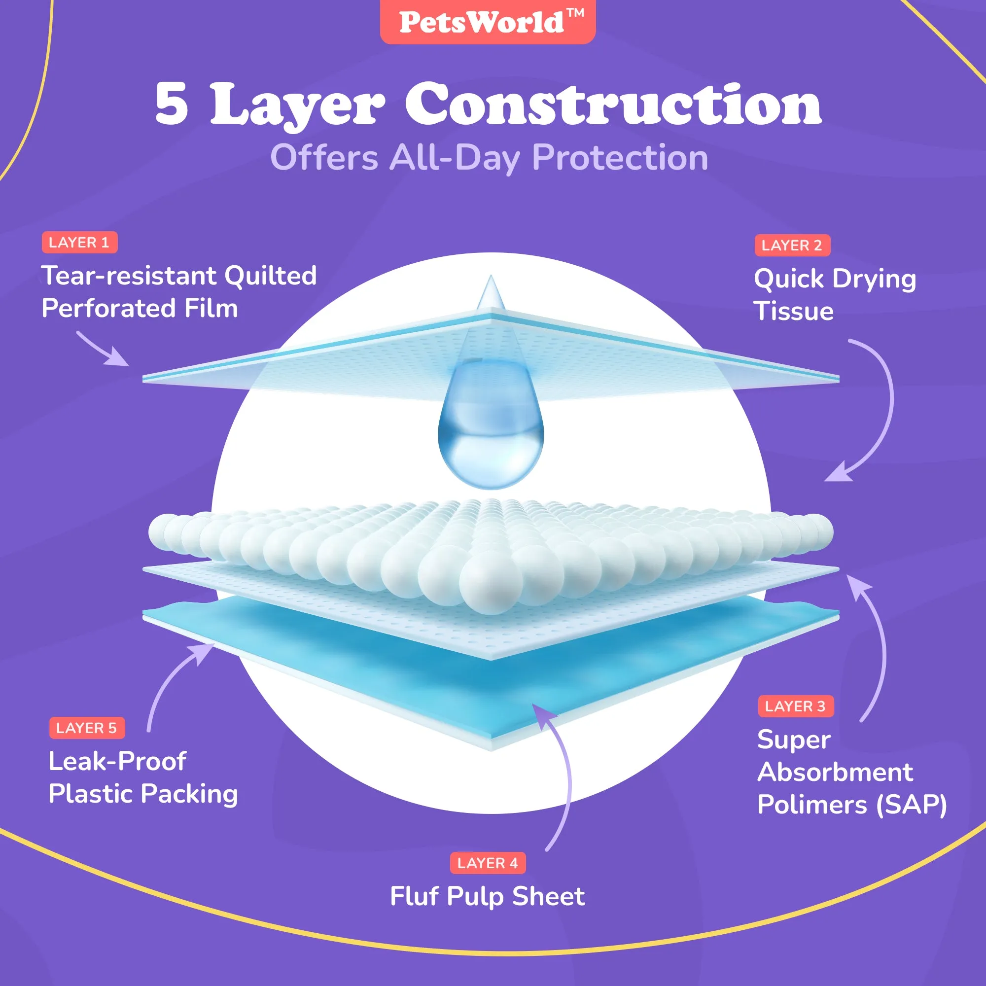 PetsWorld 37x54 Inch Pee Pads: 3XL Tear-Resistant & Leak-Proof